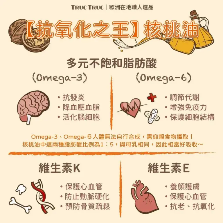 核桃油的營養