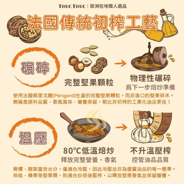 核桃油初榨工藝