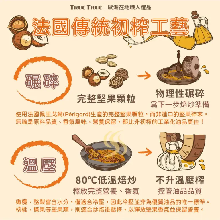 《什麼是榛果油 ? 榛果油怎麼吃？》 內文配圖。
