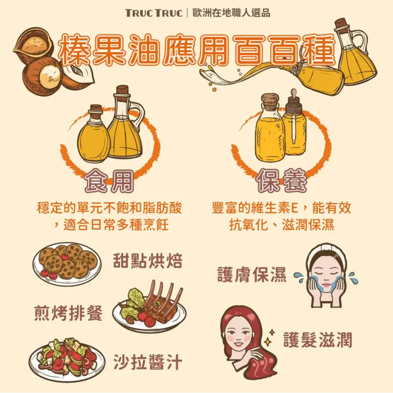《什麼是榛果油 ? 榛果油怎麼吃？》 內文配圖。